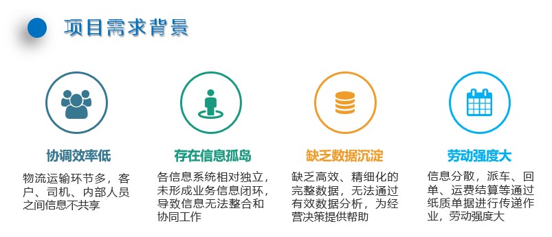 1690880681223880.jpg 項目需求背景.jpg