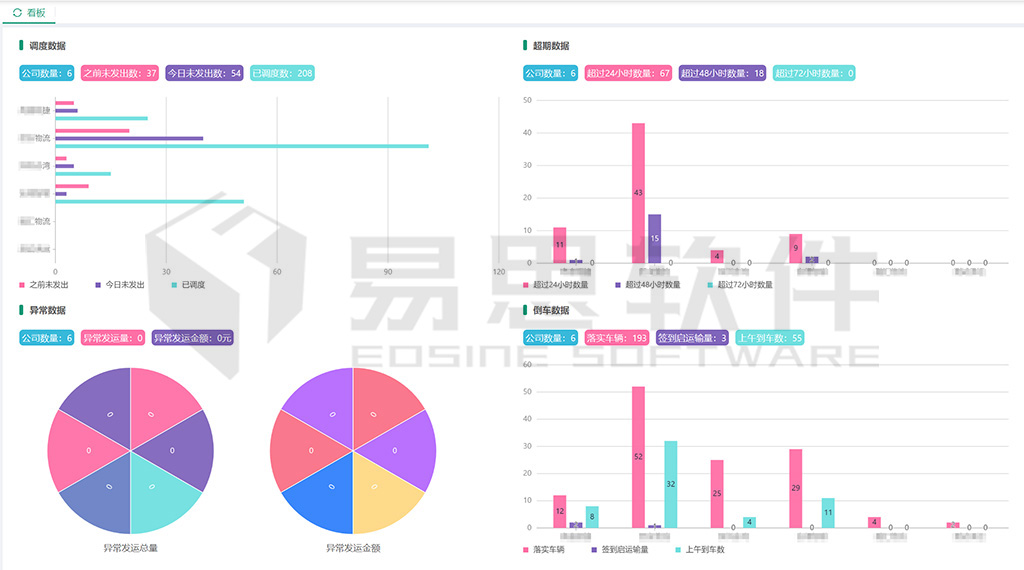 1706856279560632.jpg 調(diào)度員看板(調(diào)度管理) 拷貝.jpg